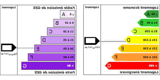 Combien de temps est valable un diagnostic pour une maison